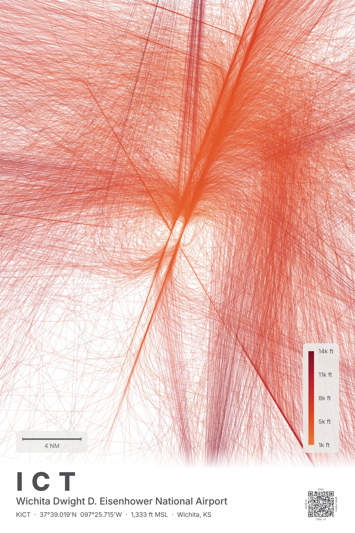 ICT flight path map — Inferno theme · Light