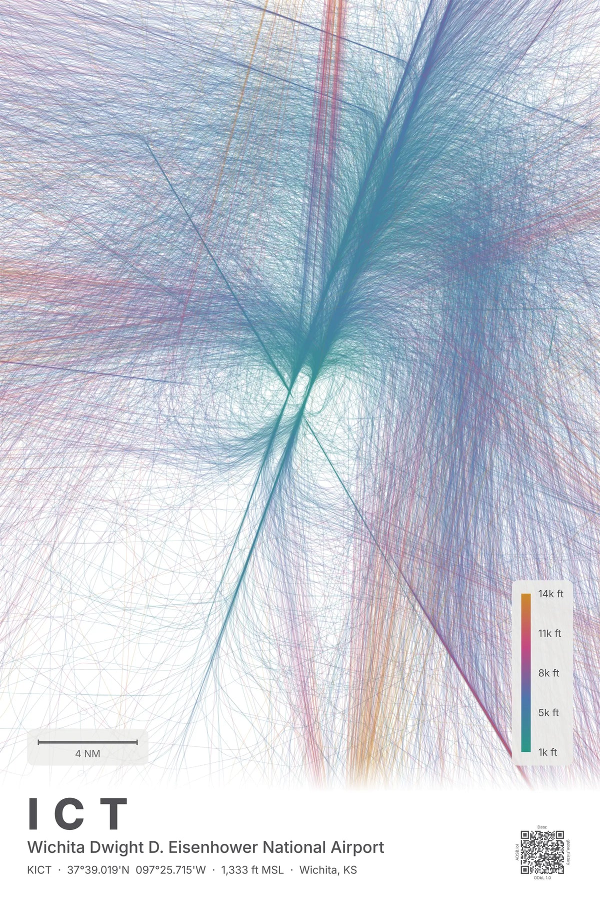 ICT flight path map — Aurora theme · Light