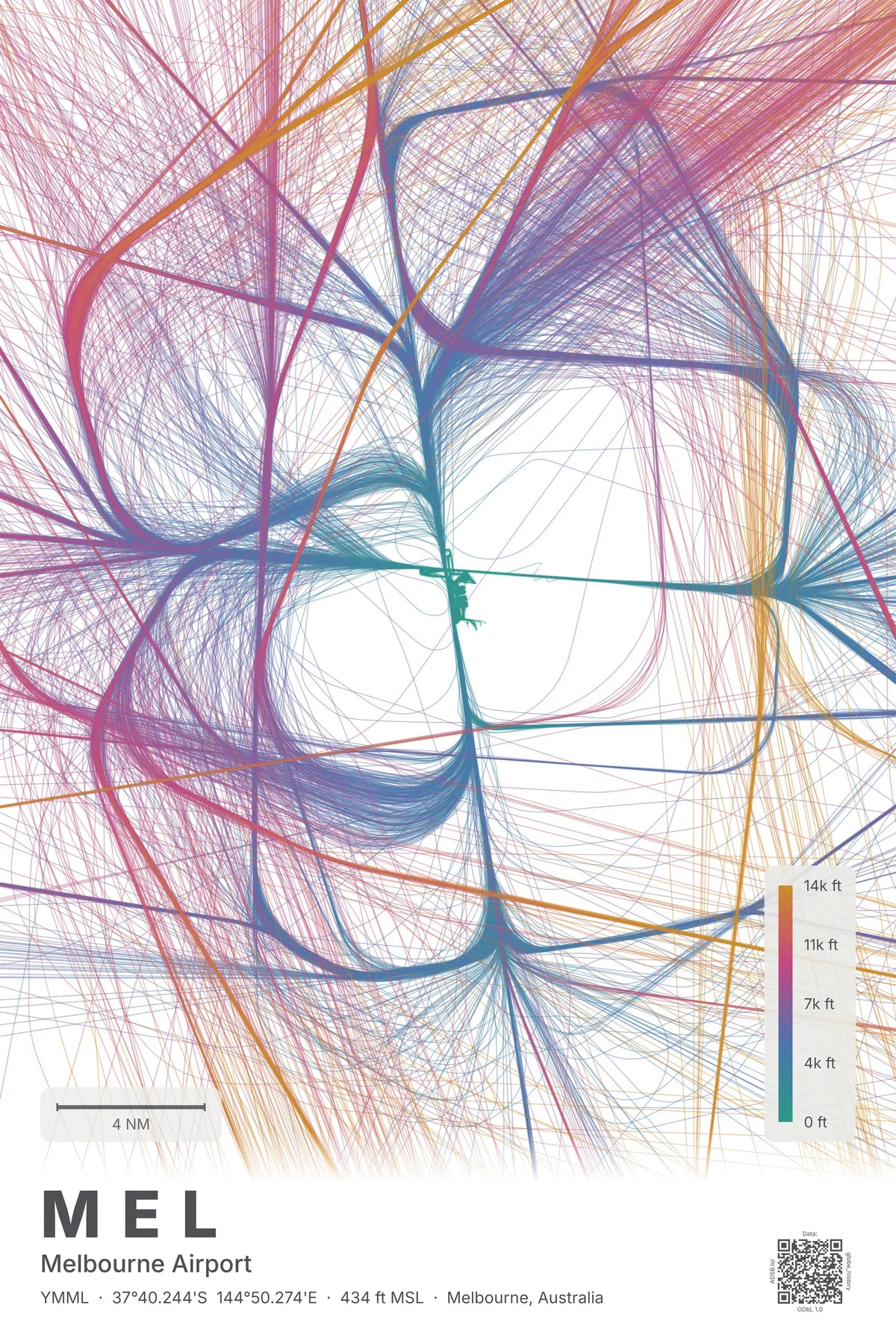 MEL flight path map — Aurora theme · Light