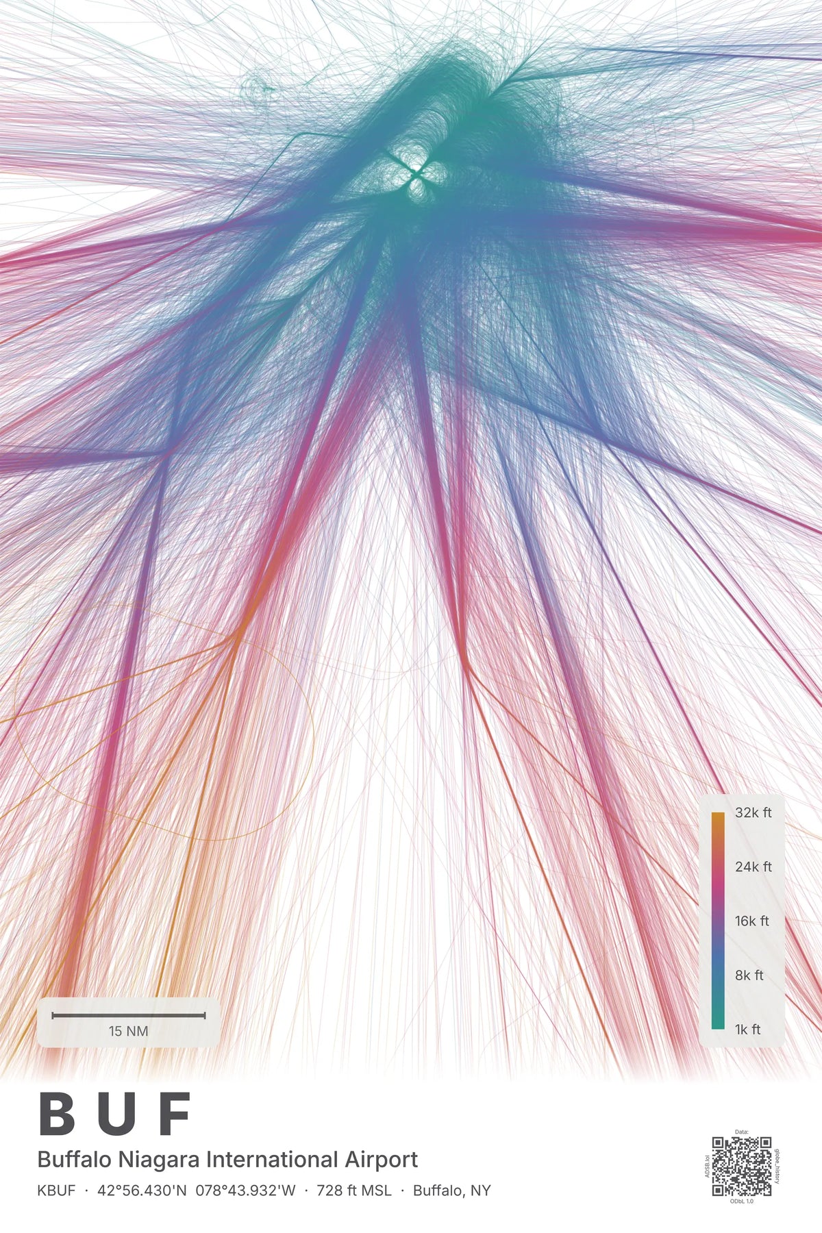 BUF flight path print — Aurora theme · Light