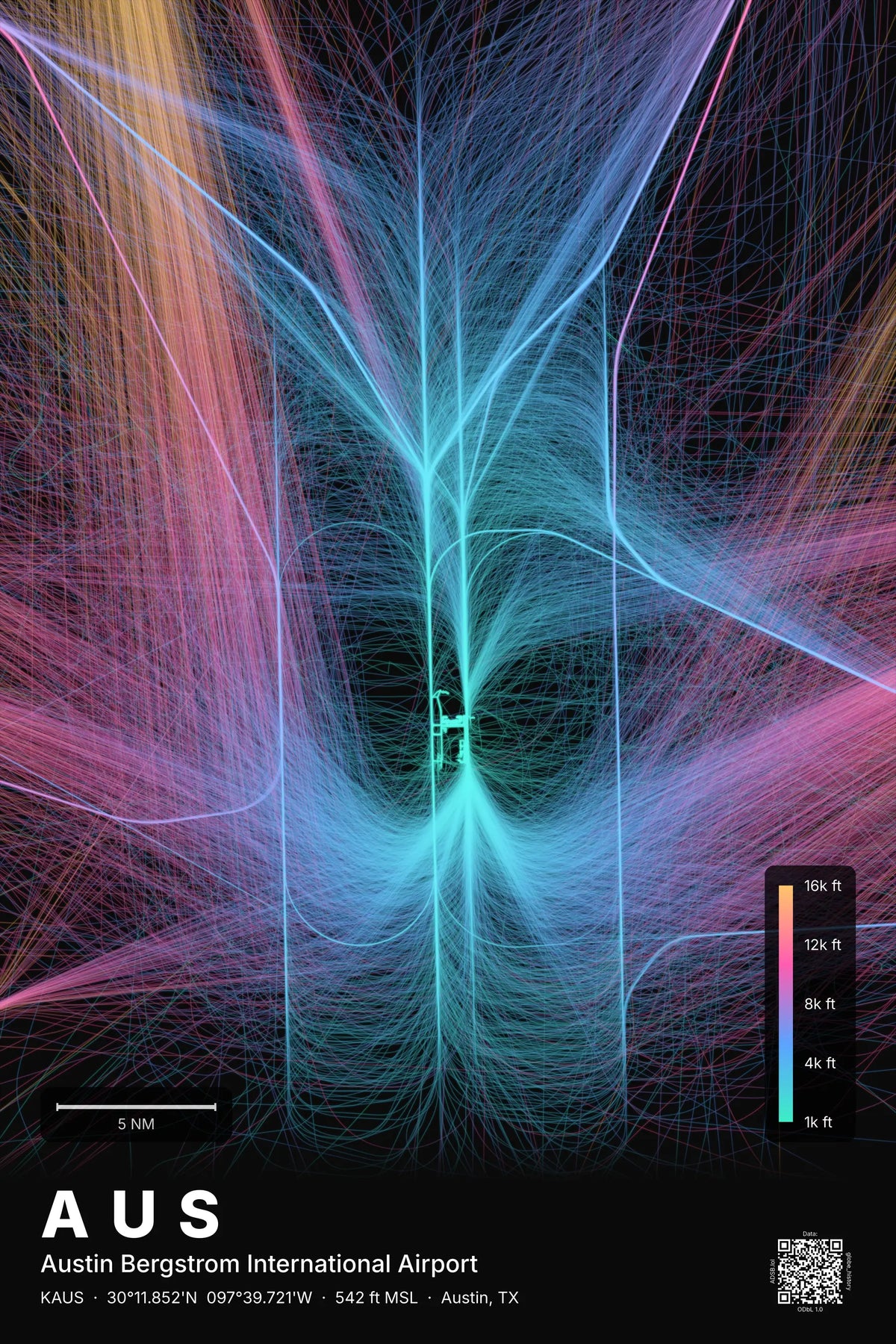 AUS flight path print — Aurora theme · Dark