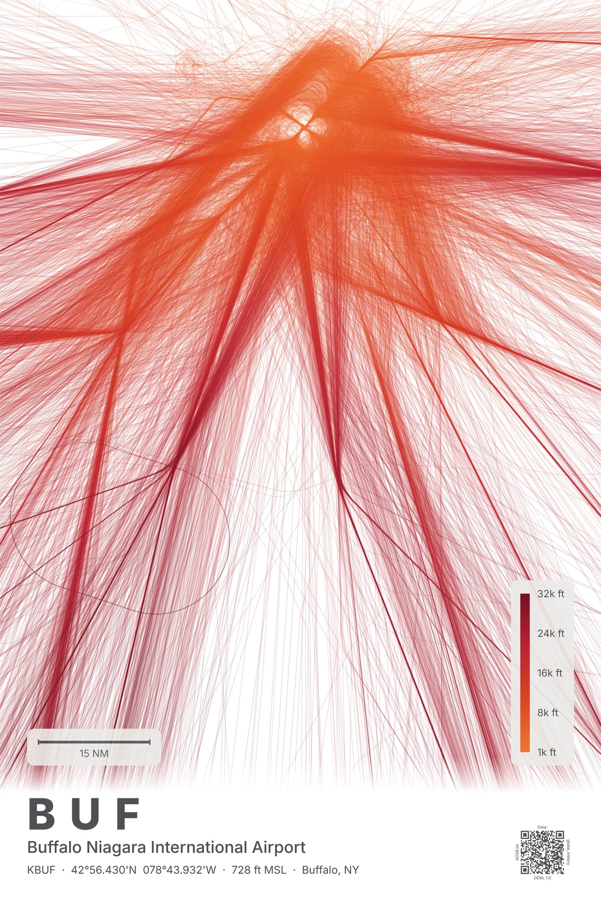 BUF flight path print — Inferno theme · Light