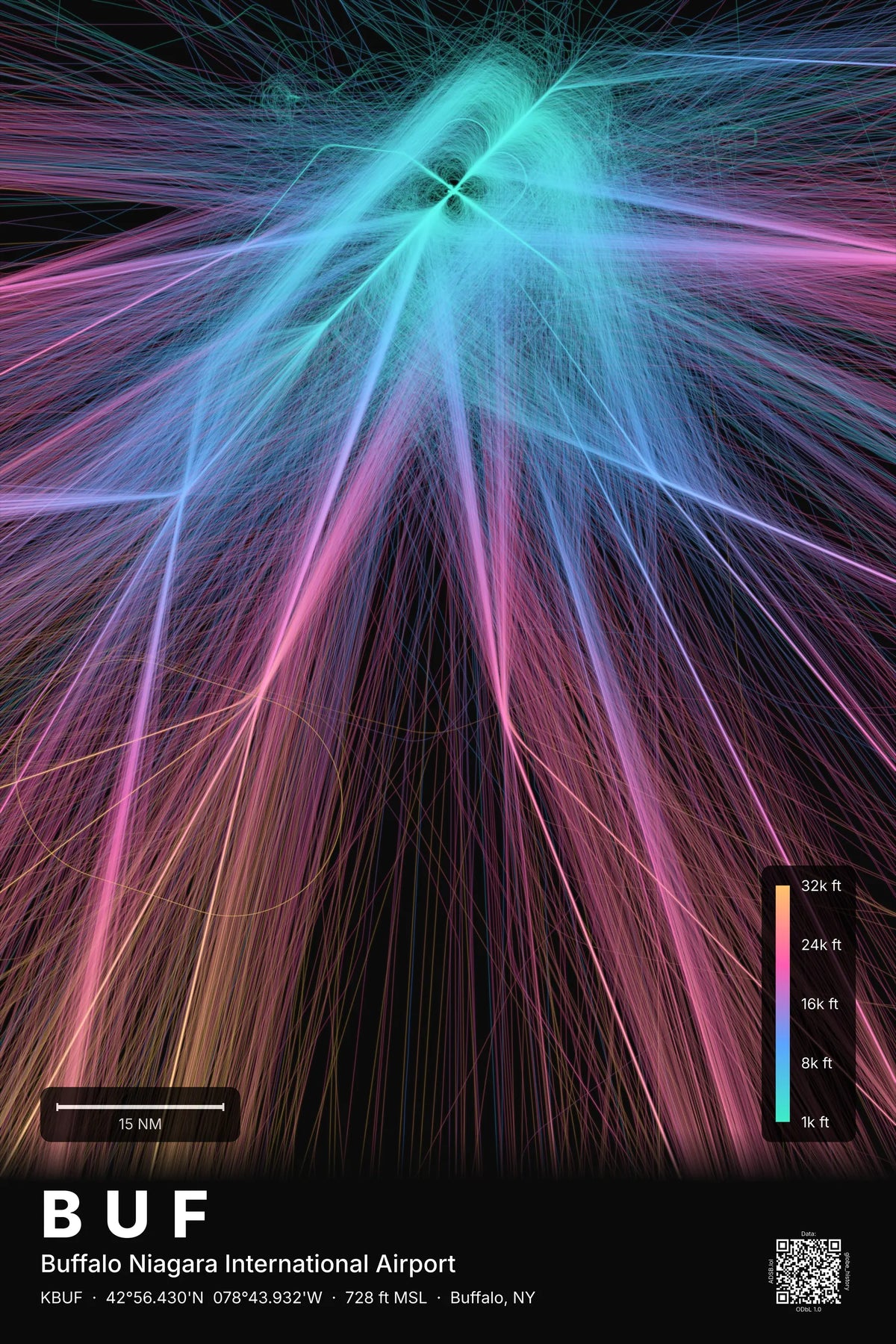 BUF flight path print — Aurora theme · Dark