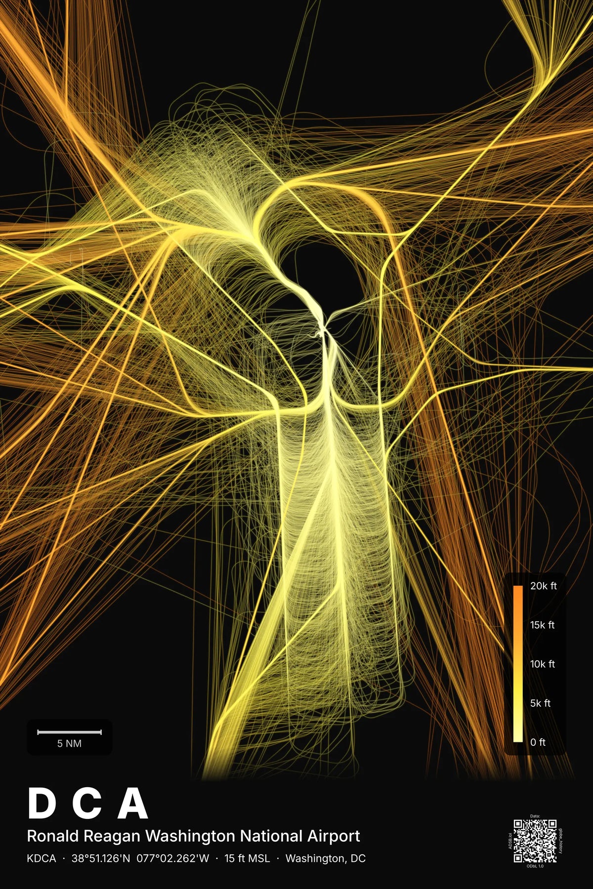 DCA flight path print — Solana theme · Dark