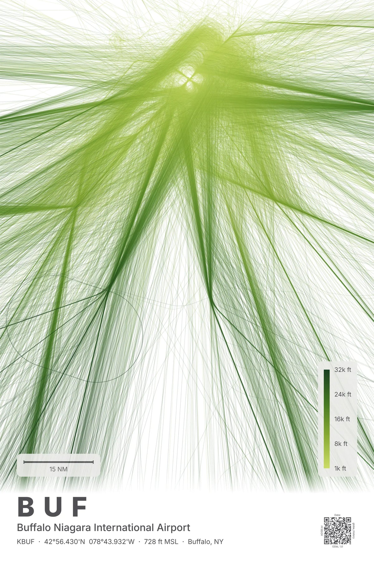 BUF flight path print — Citrus theme · Light