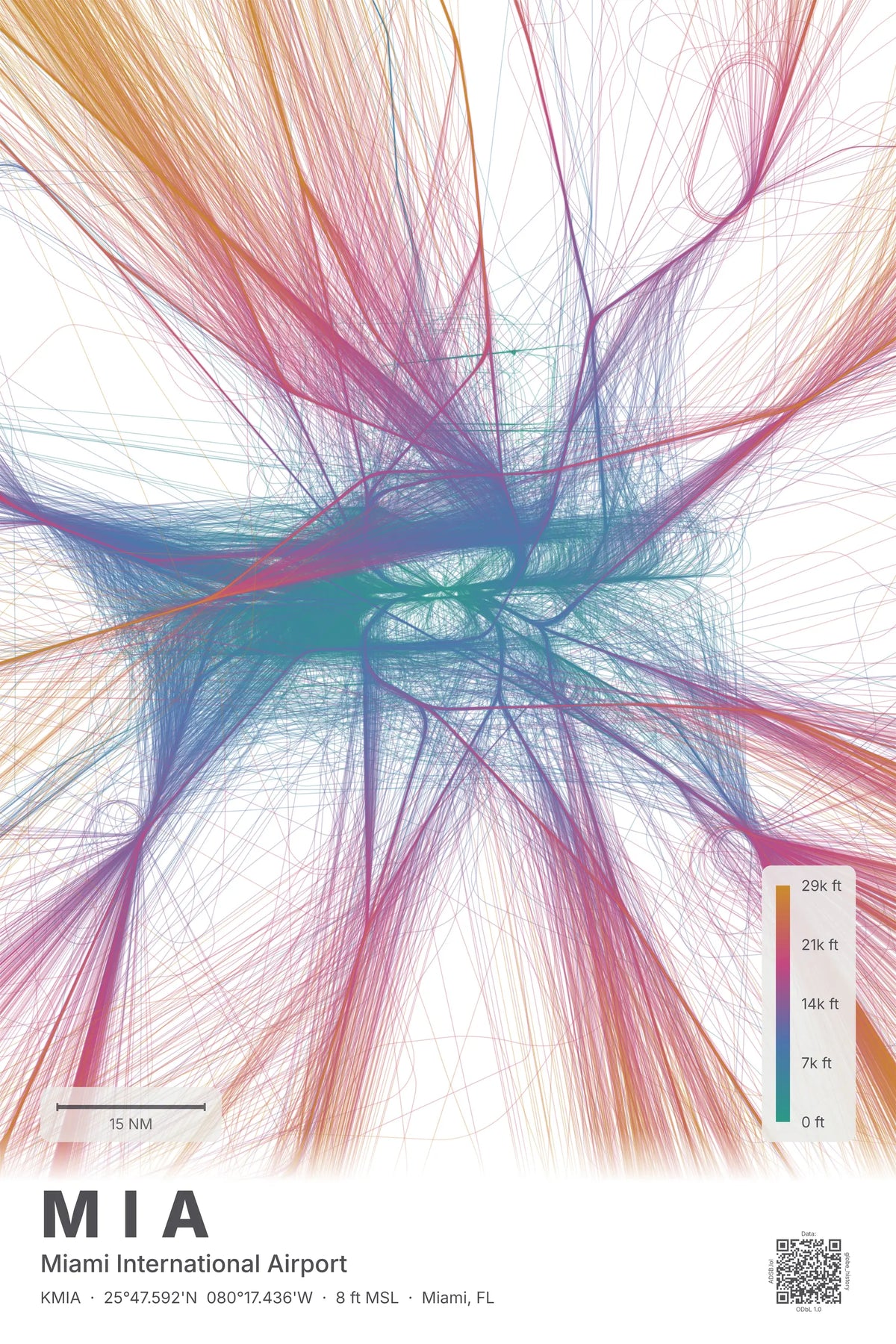 MIA flight path print — Aurora theme · Light