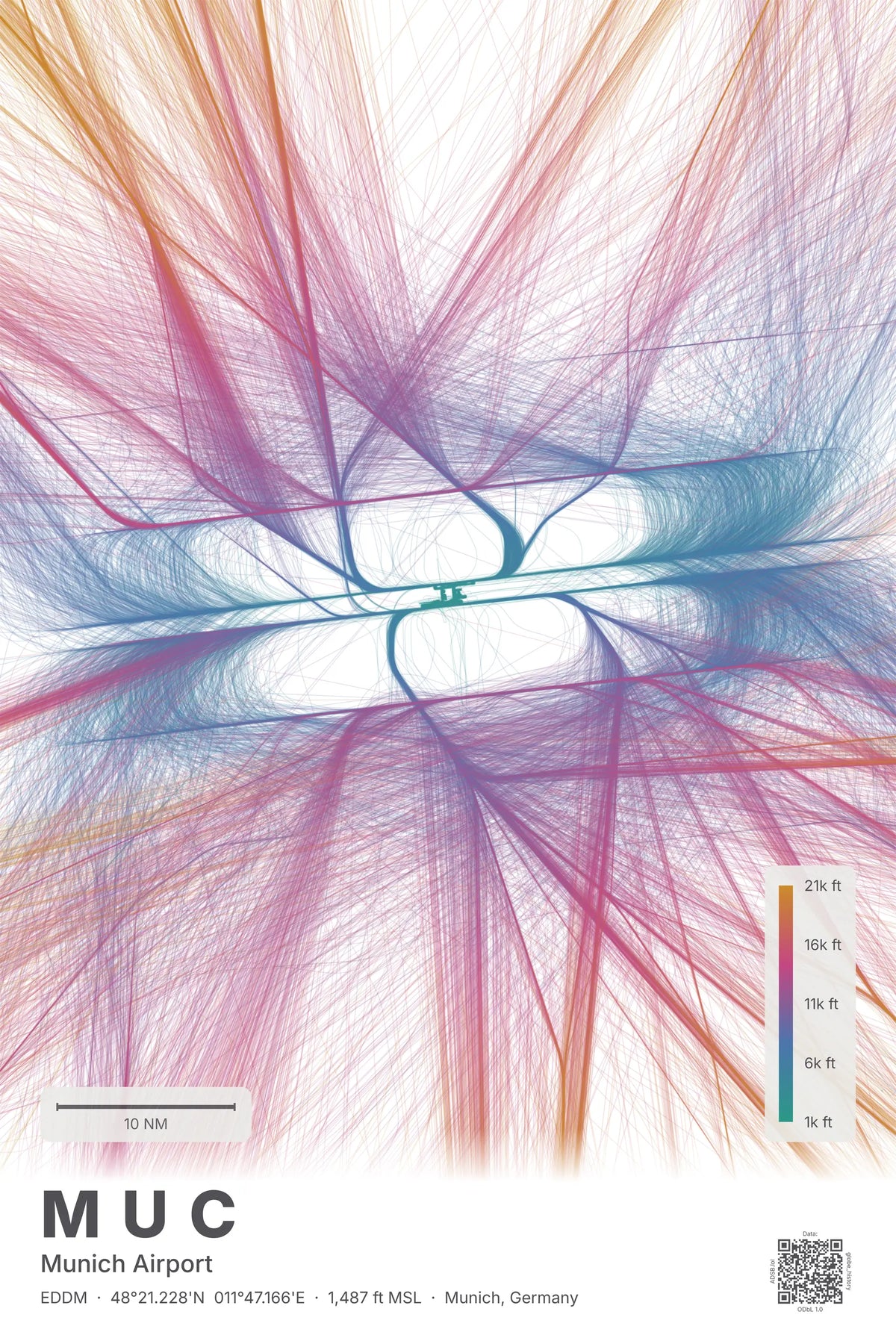 MUC flight path map — Aurora theme · Light