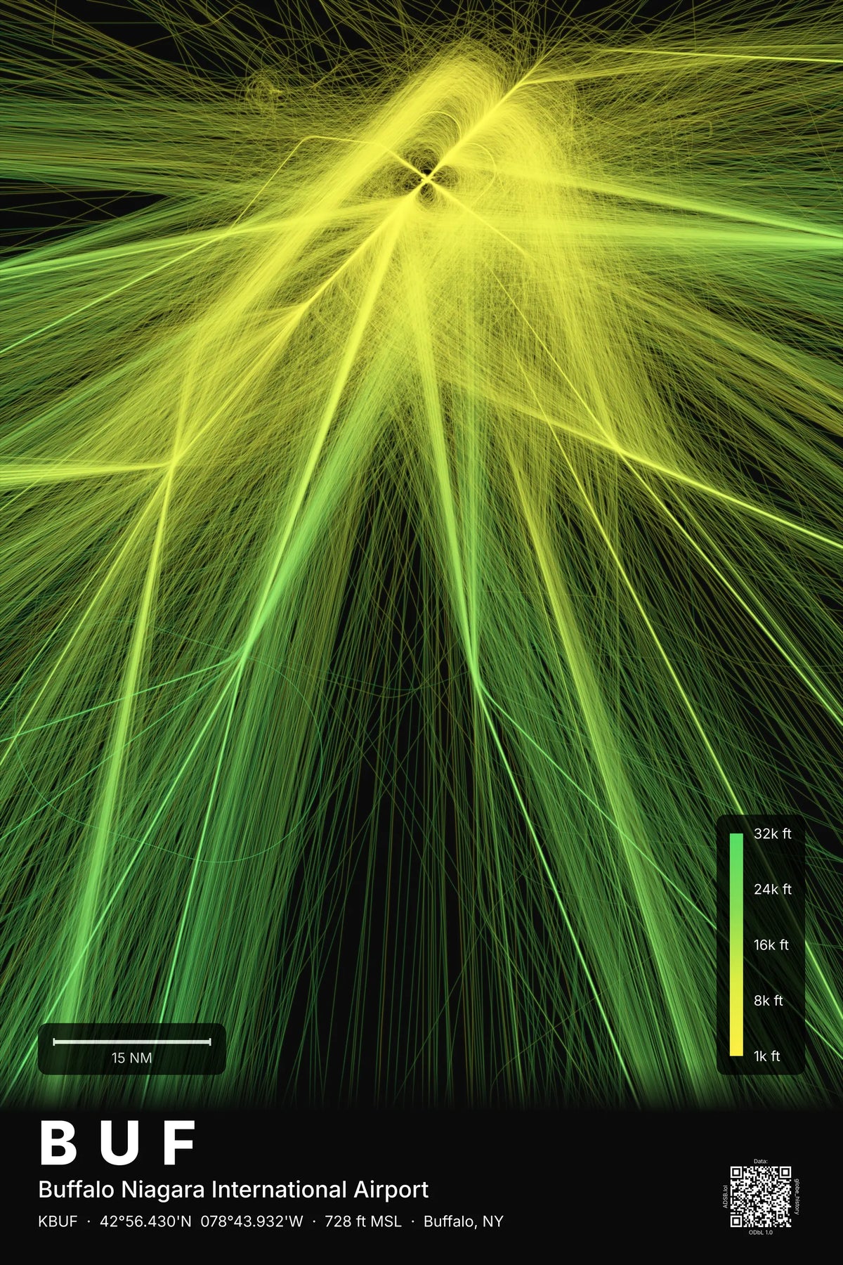BUF flight path print — Citrus theme · Dark