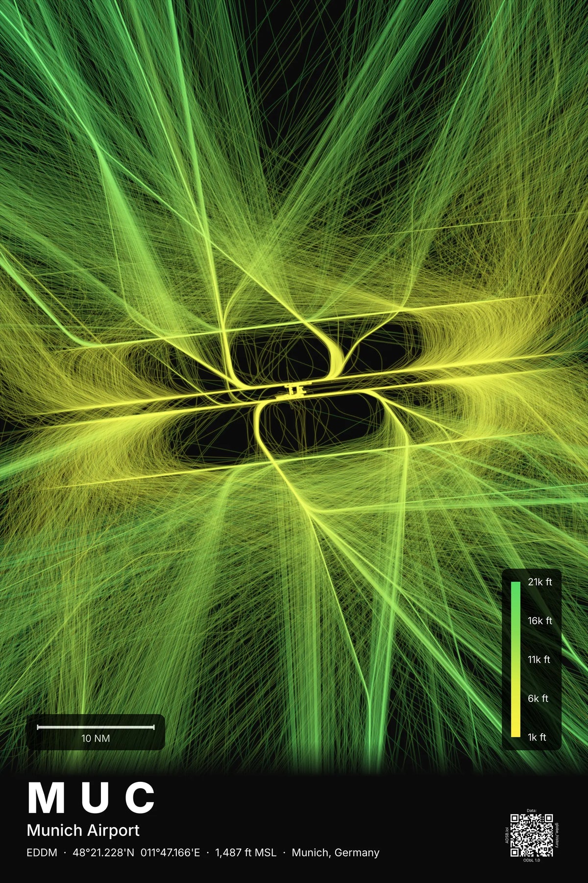 MUC flight path map — Citrus theme · Dark