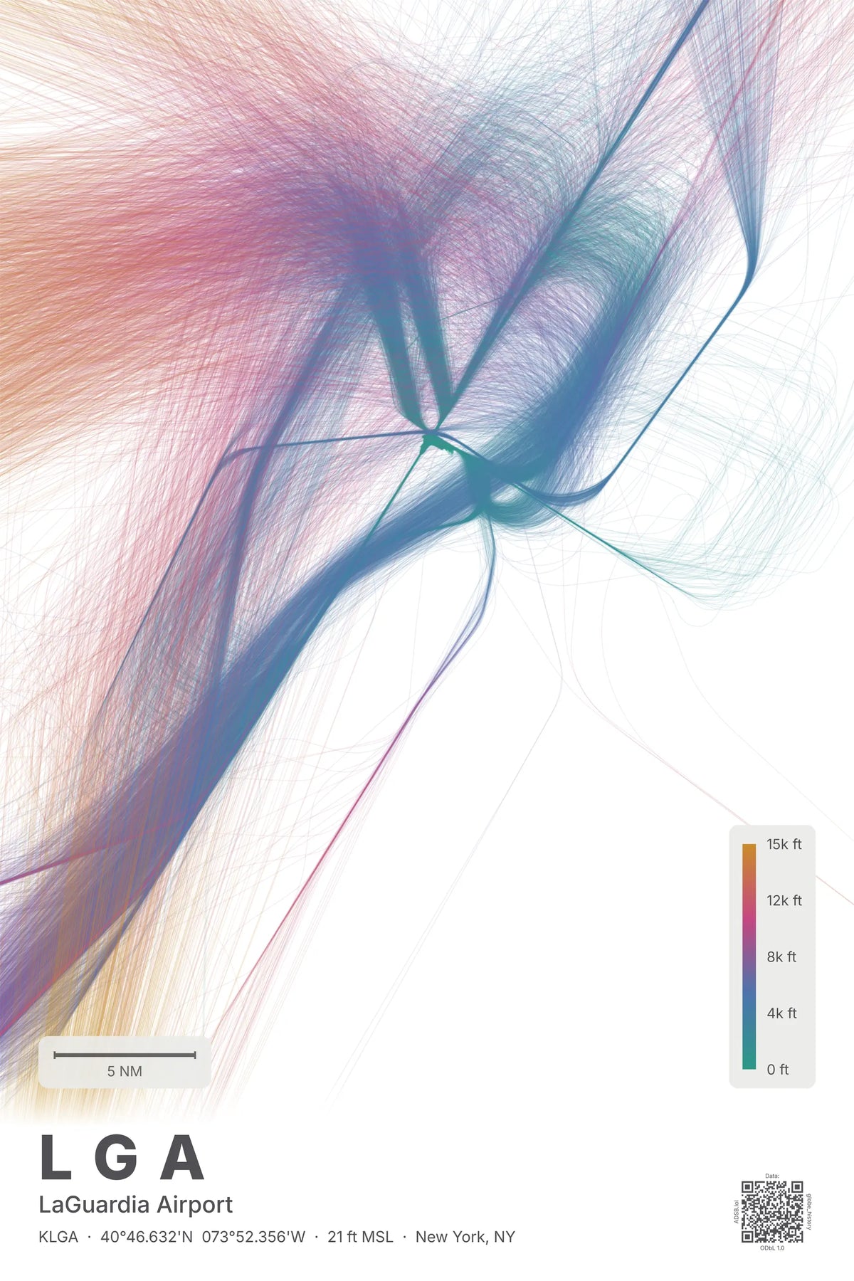 LGA flight path print — Aurora theme · Light
