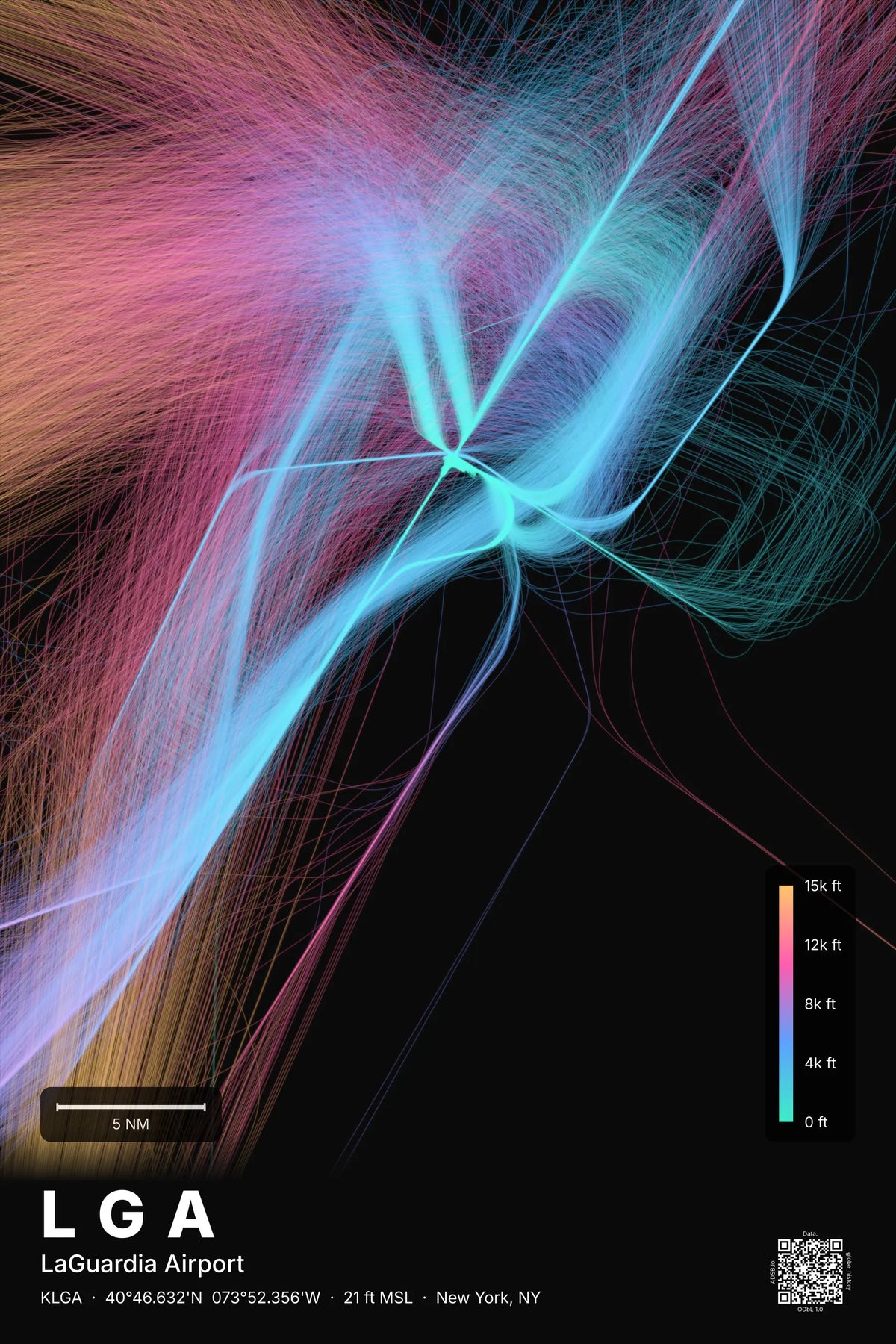 LGA flight path print — Aurora theme · Dark