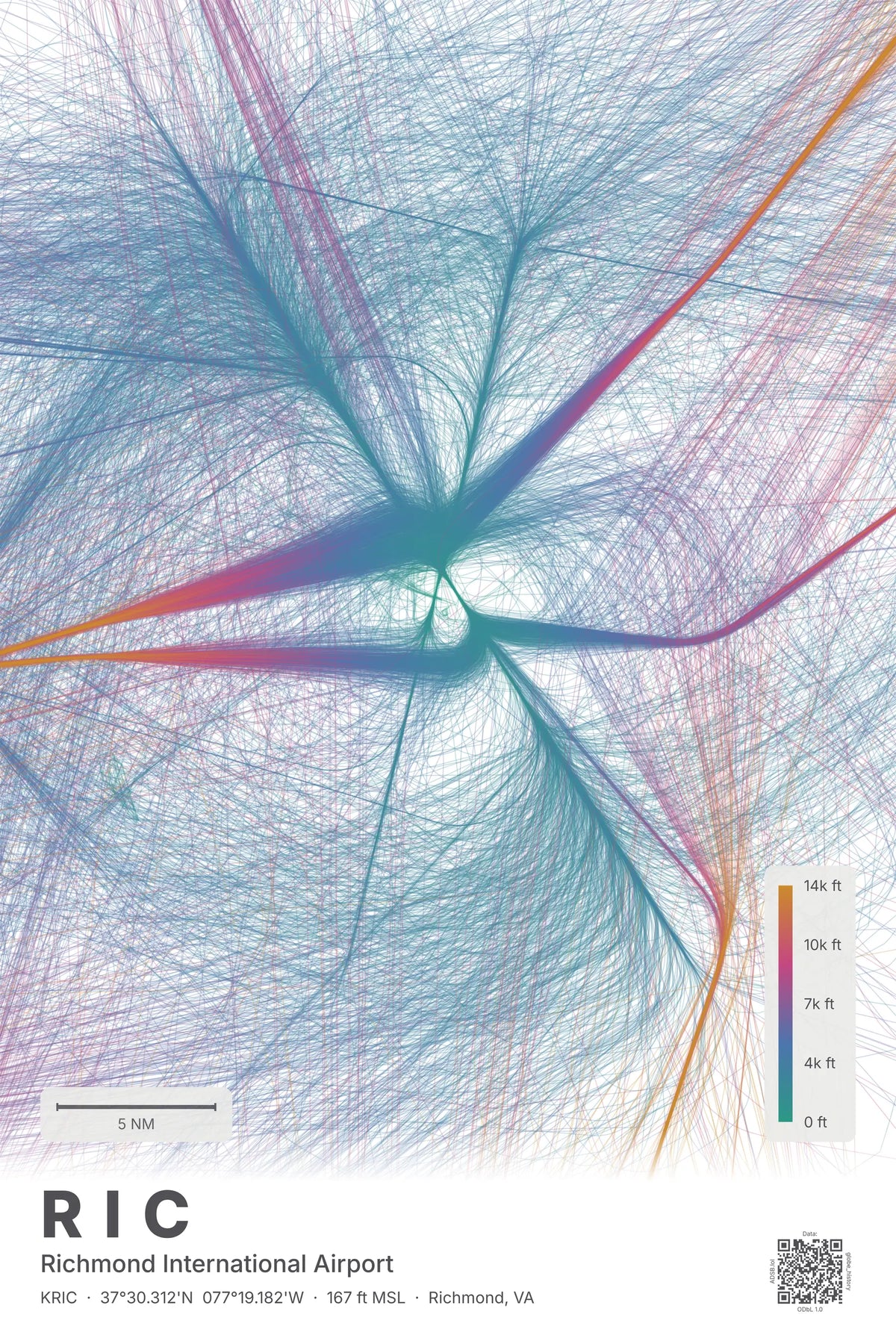 RIC flight path print — Aurora theme · Light