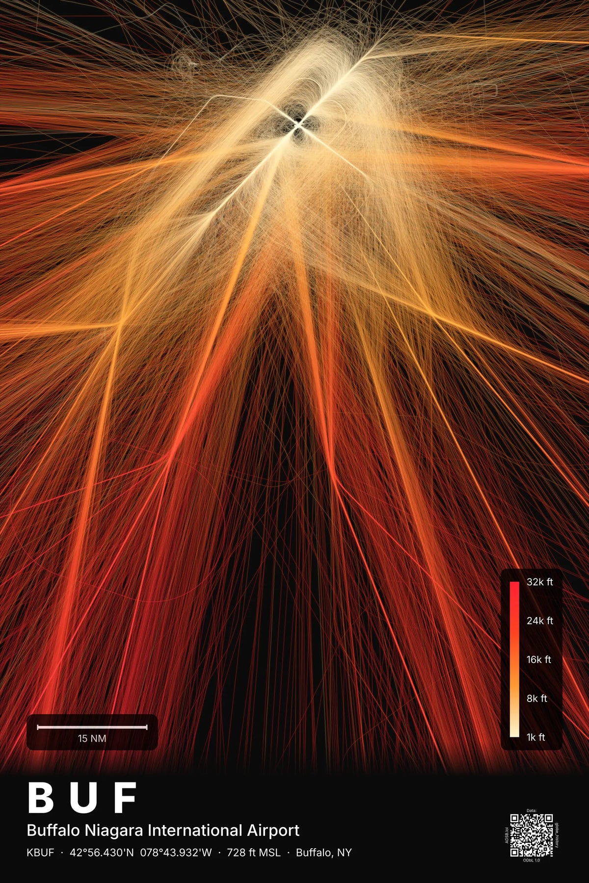 BUF flight path print — Inferno theme · Dark