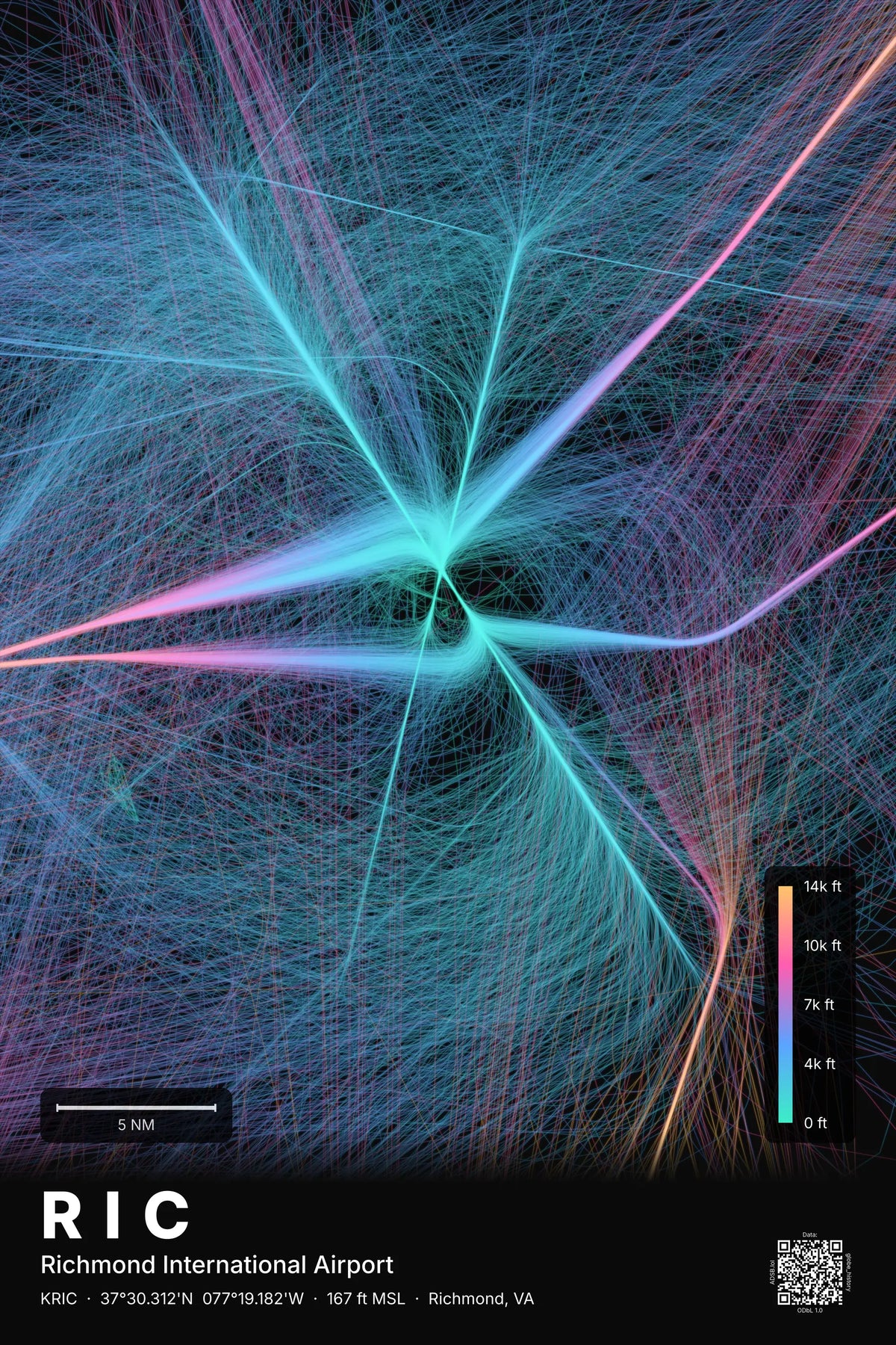 RIC flight path print — Aurora theme · Dark