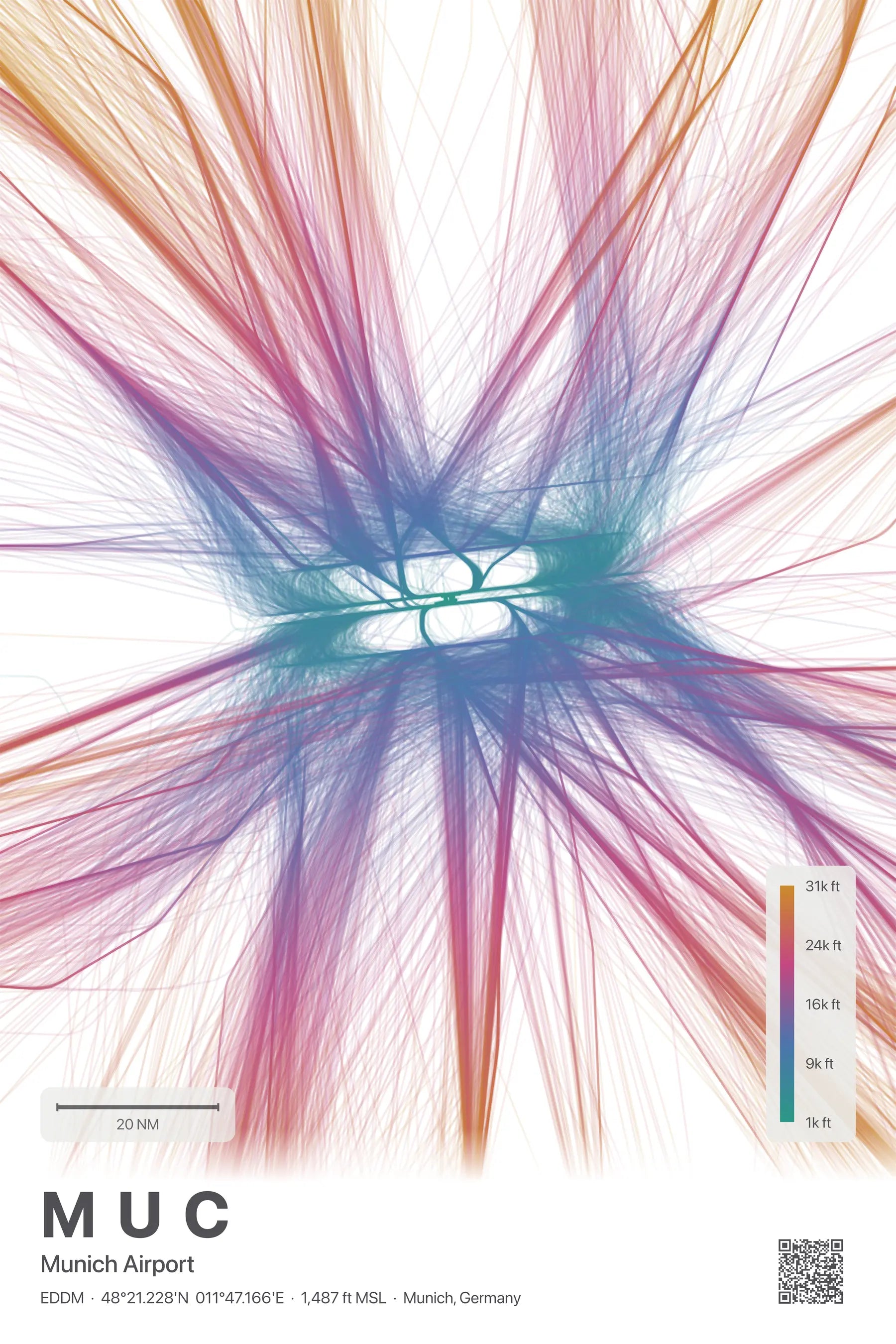 MUC flight path print — Aurora theme · Light