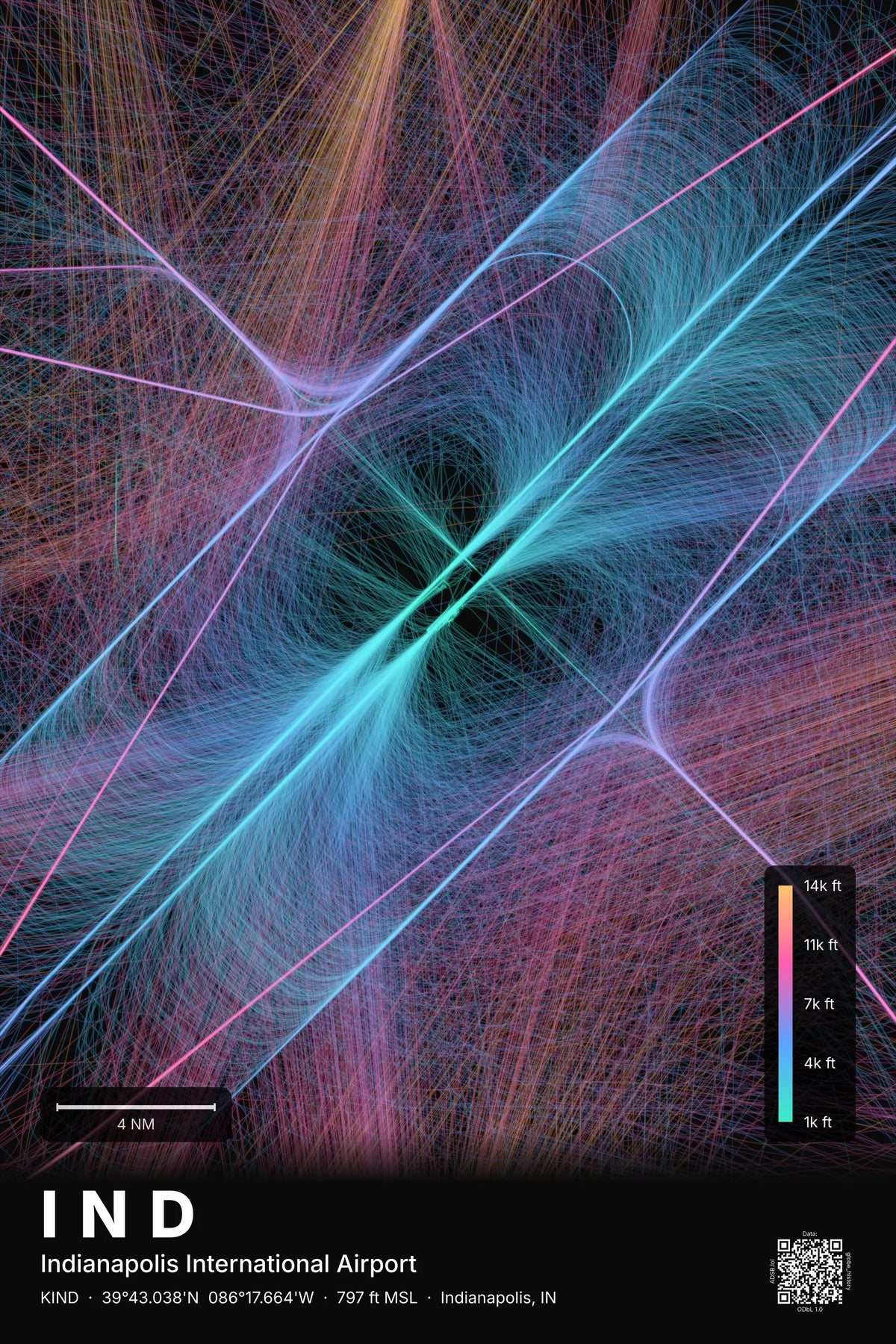 IND flight path print — Aurora theme · Dark