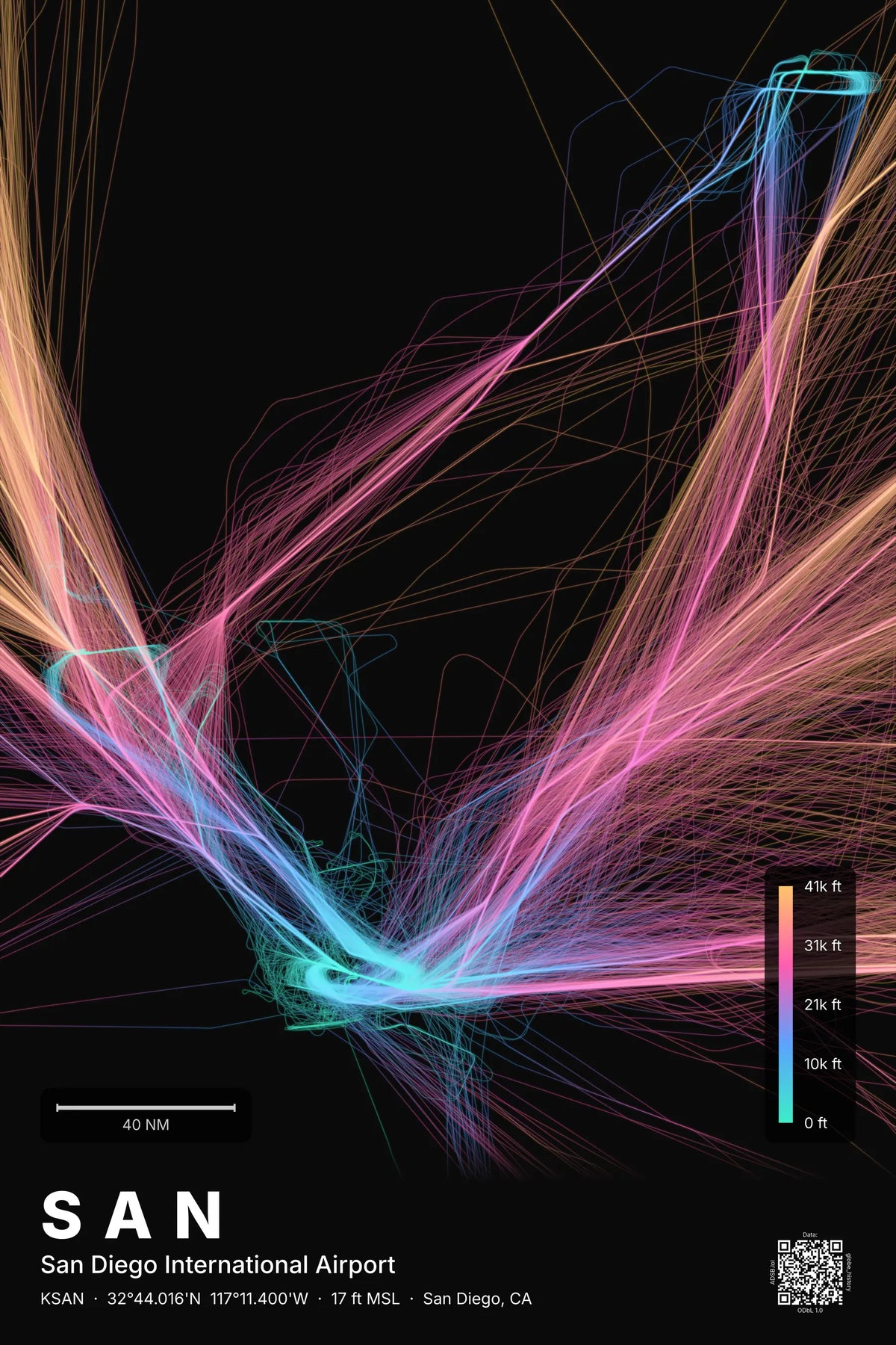 SAN flight path print — Aurora theme · Dark