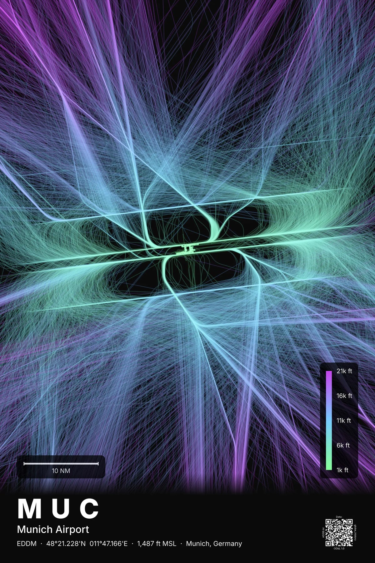 MUC flight path map — Prism theme · Dark