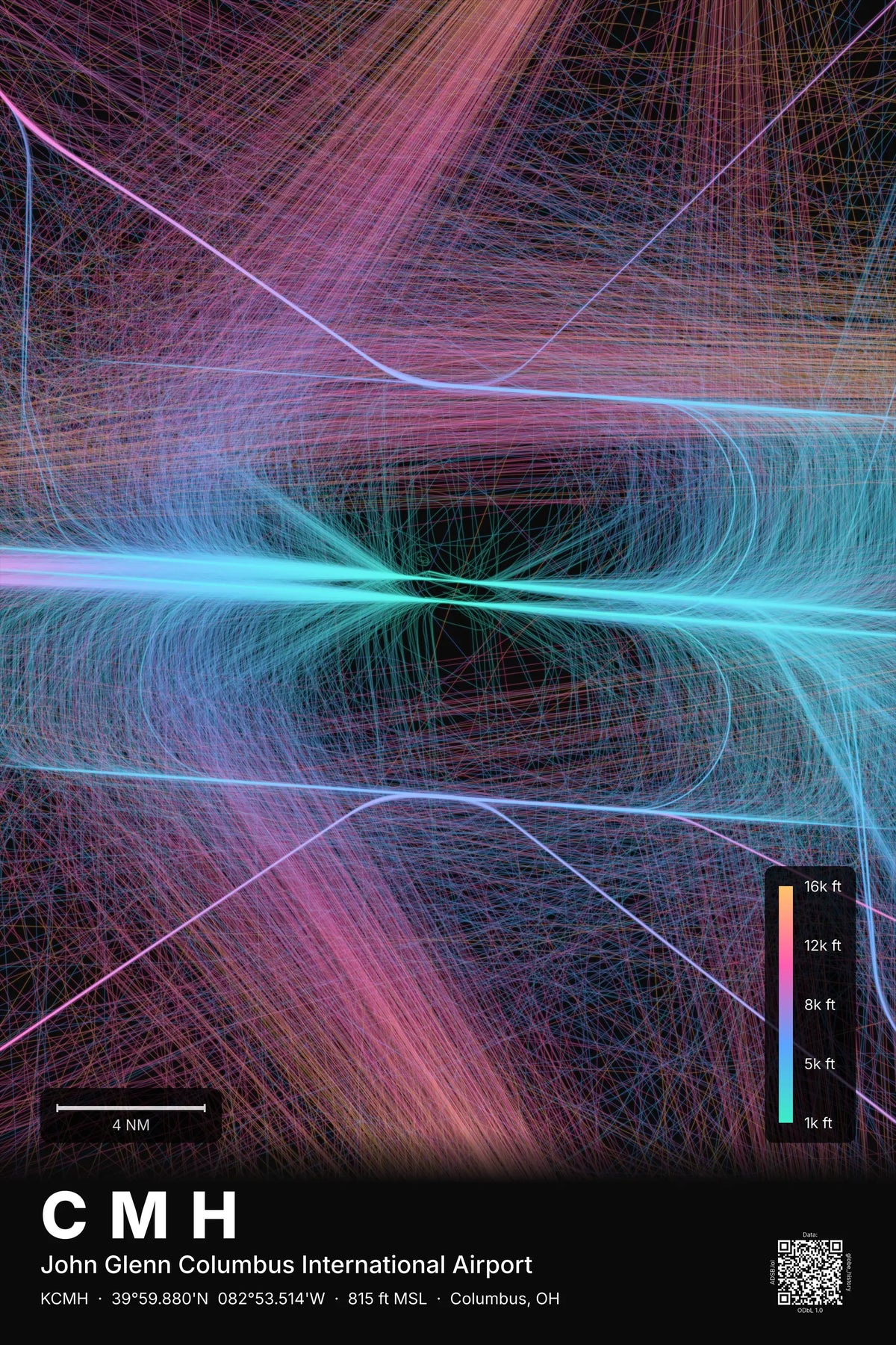 CMH flight path print — Aurora theme · Dark