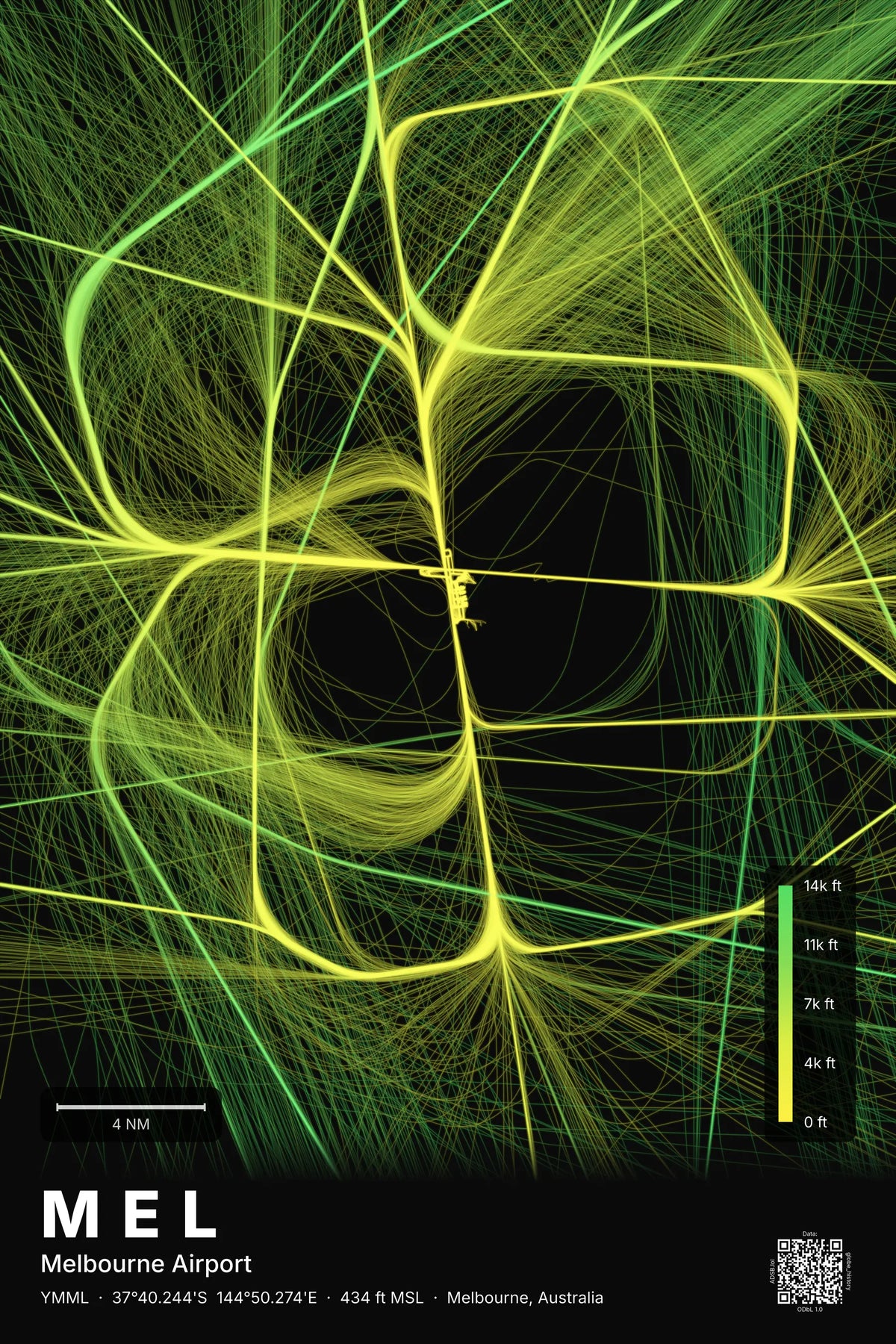 MEL flight path map — Citrus theme · Dark
