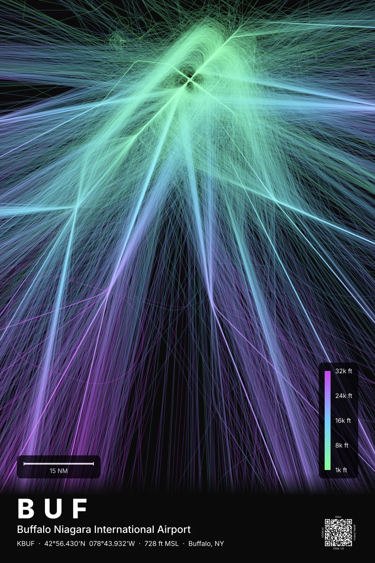 BUF flight path print — Prism theme · Dark