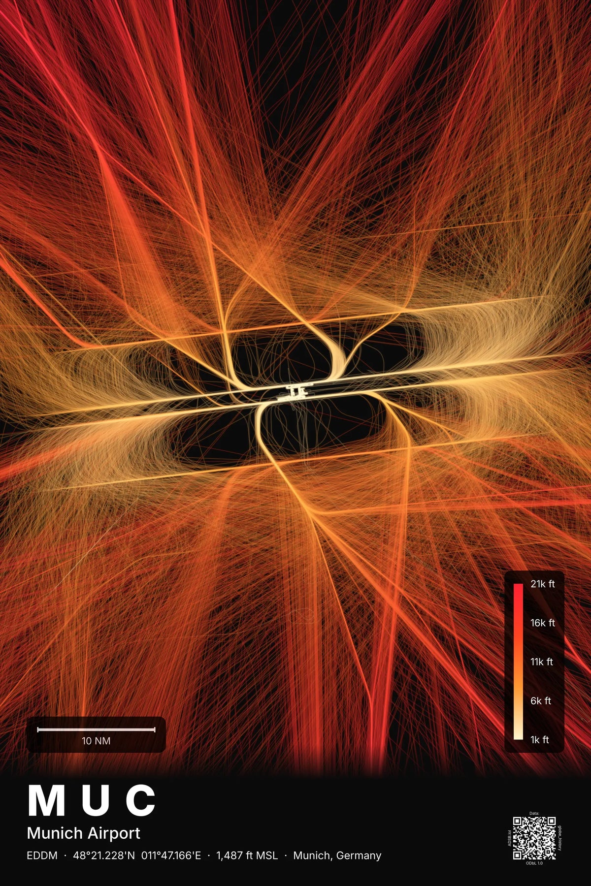 MUC flight path map — Inferno theme · Dark