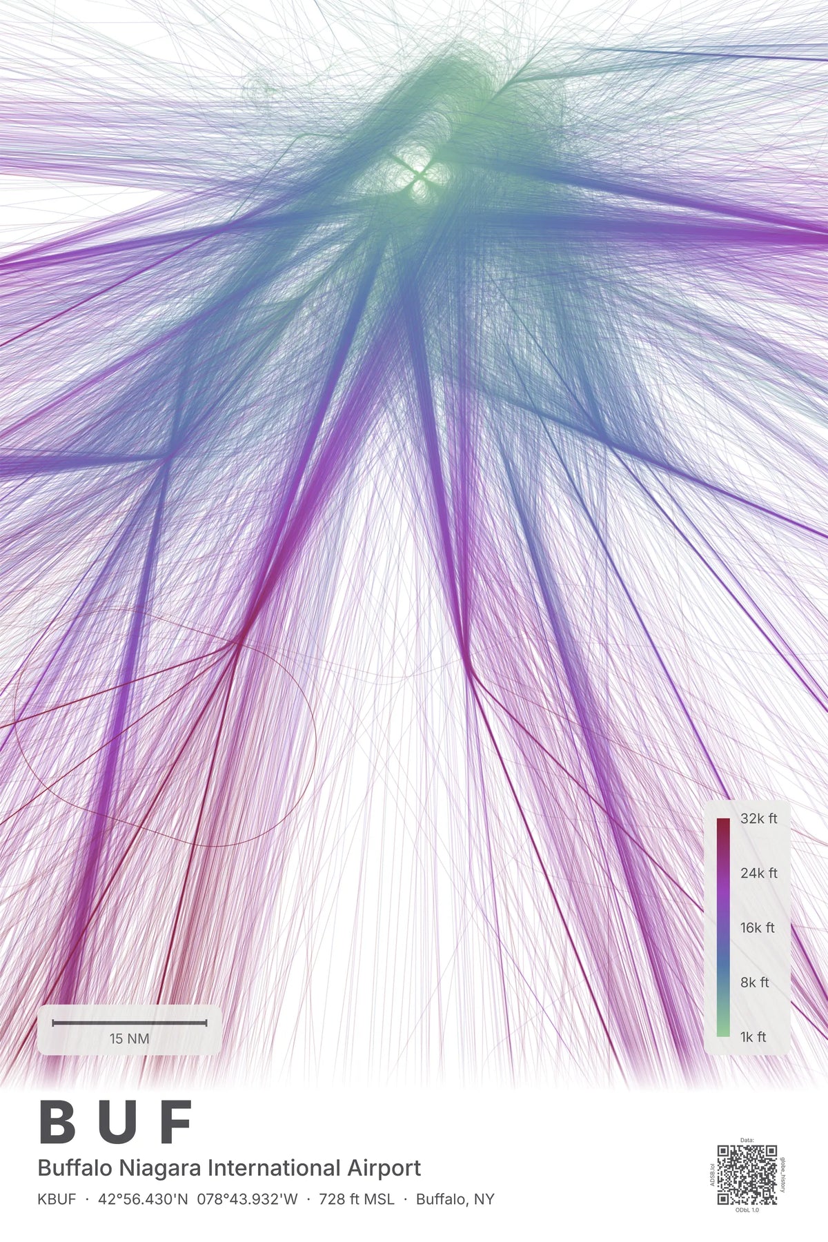 BUF flight path print — Prism theme · Light