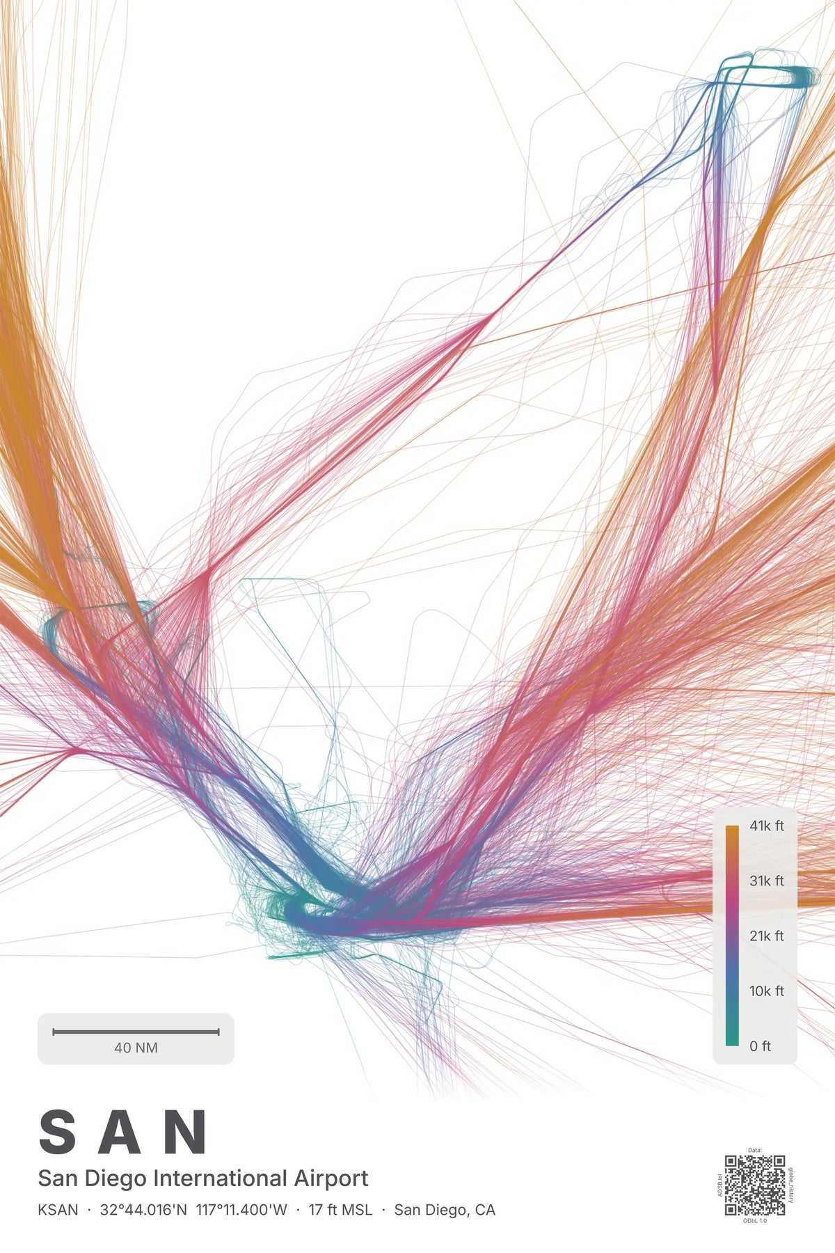 SAN flight path print — Aurora theme · Light
