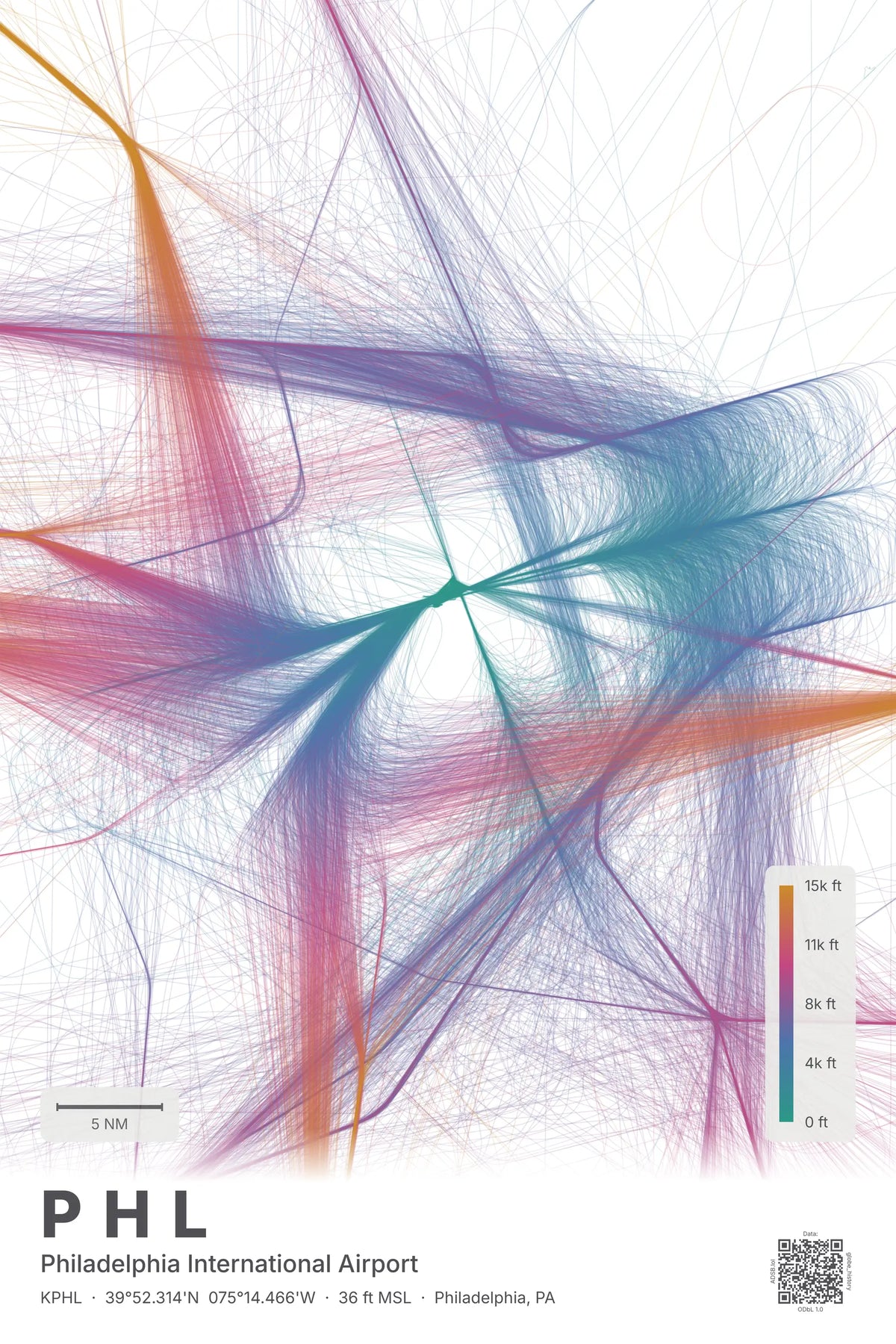 PHL flight path print — Aurora theme · Light