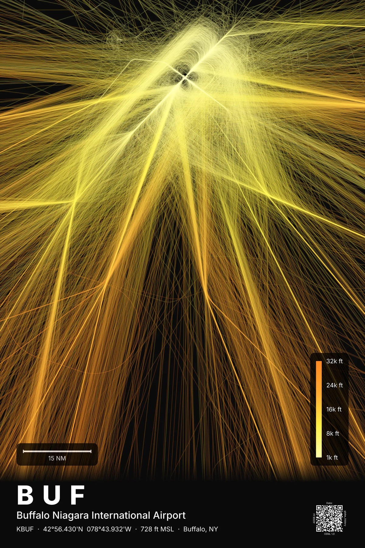 BUF flight path print — Solana theme · Dark