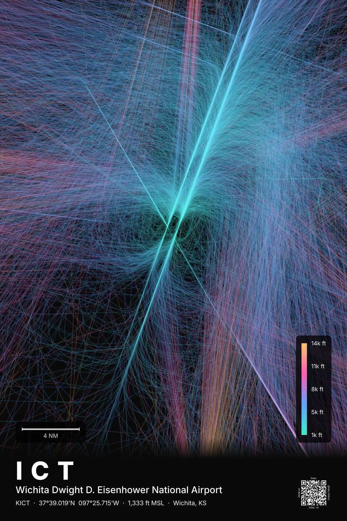 ICT flight path map — Aurora theme · Dark