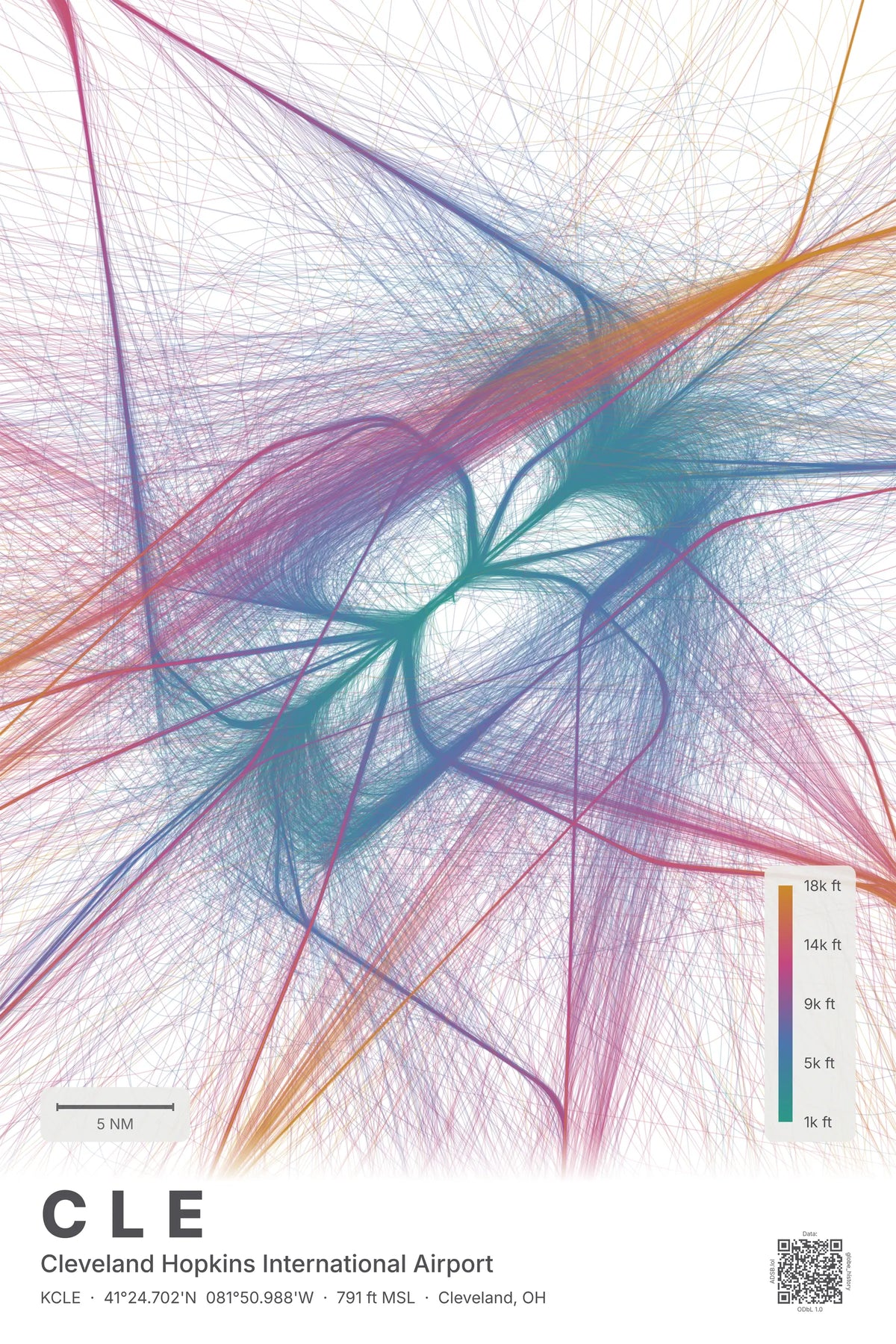 CLE flight path print — Aurora theme · Light