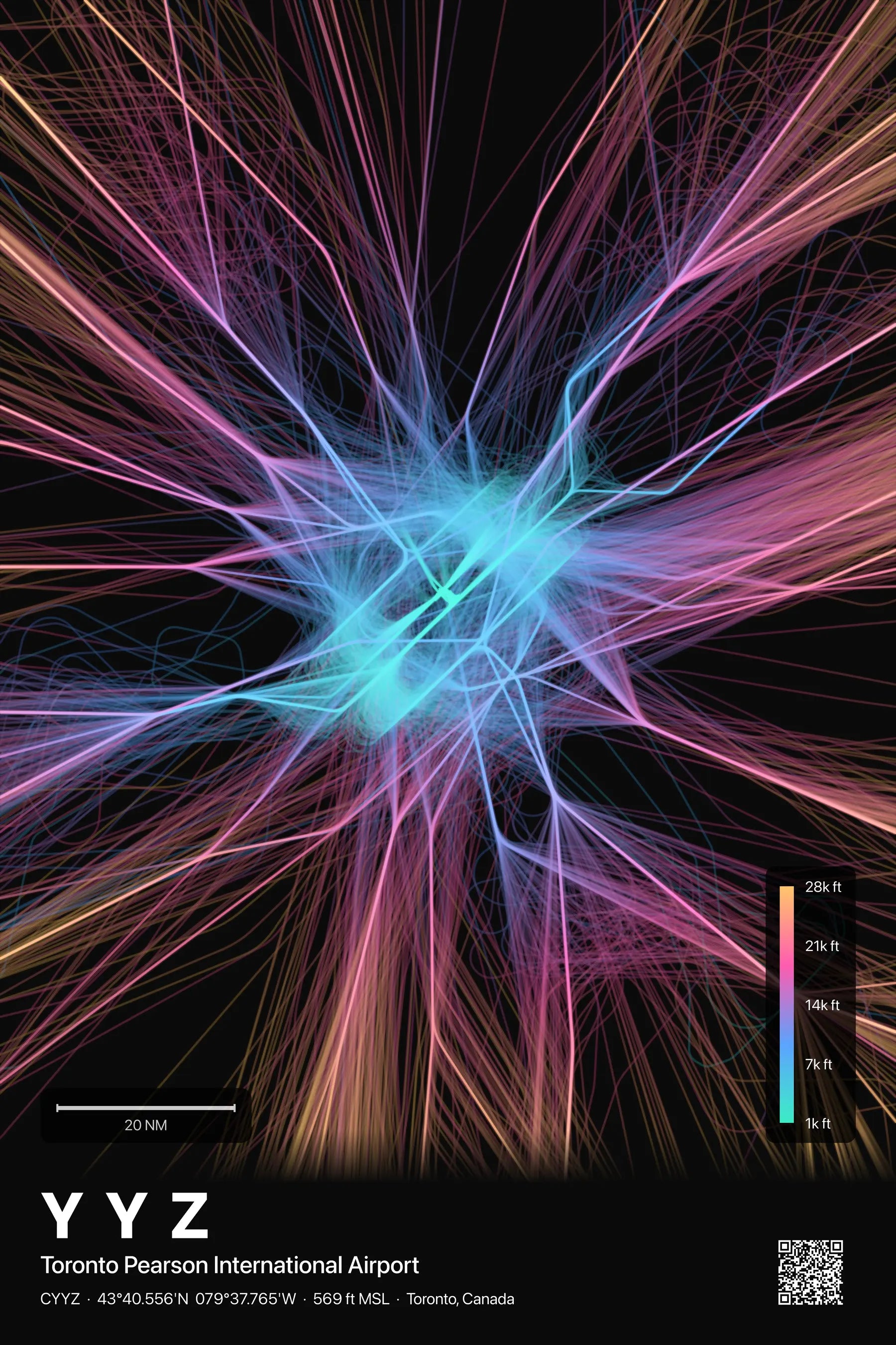 YYZ flight path print — Aurora theme · Dark