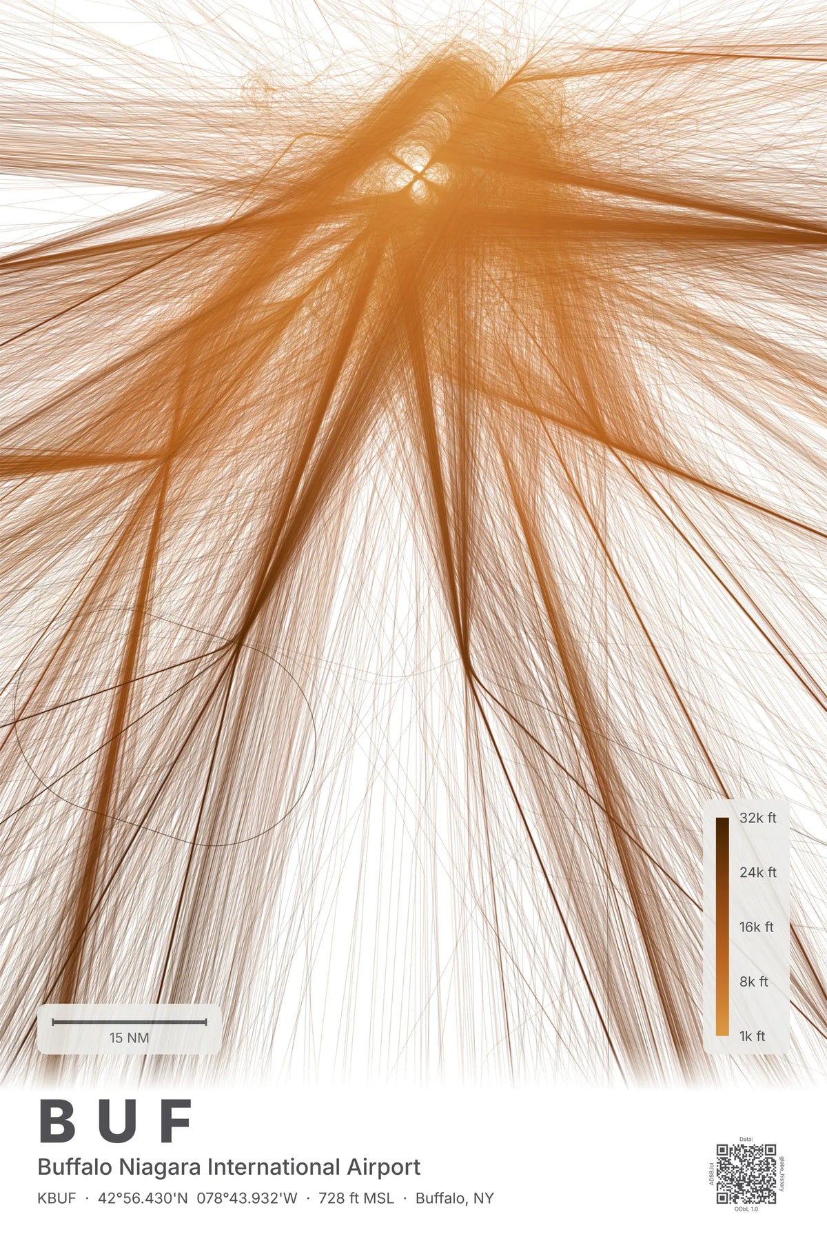 BUF flight path print — Solana theme · Light