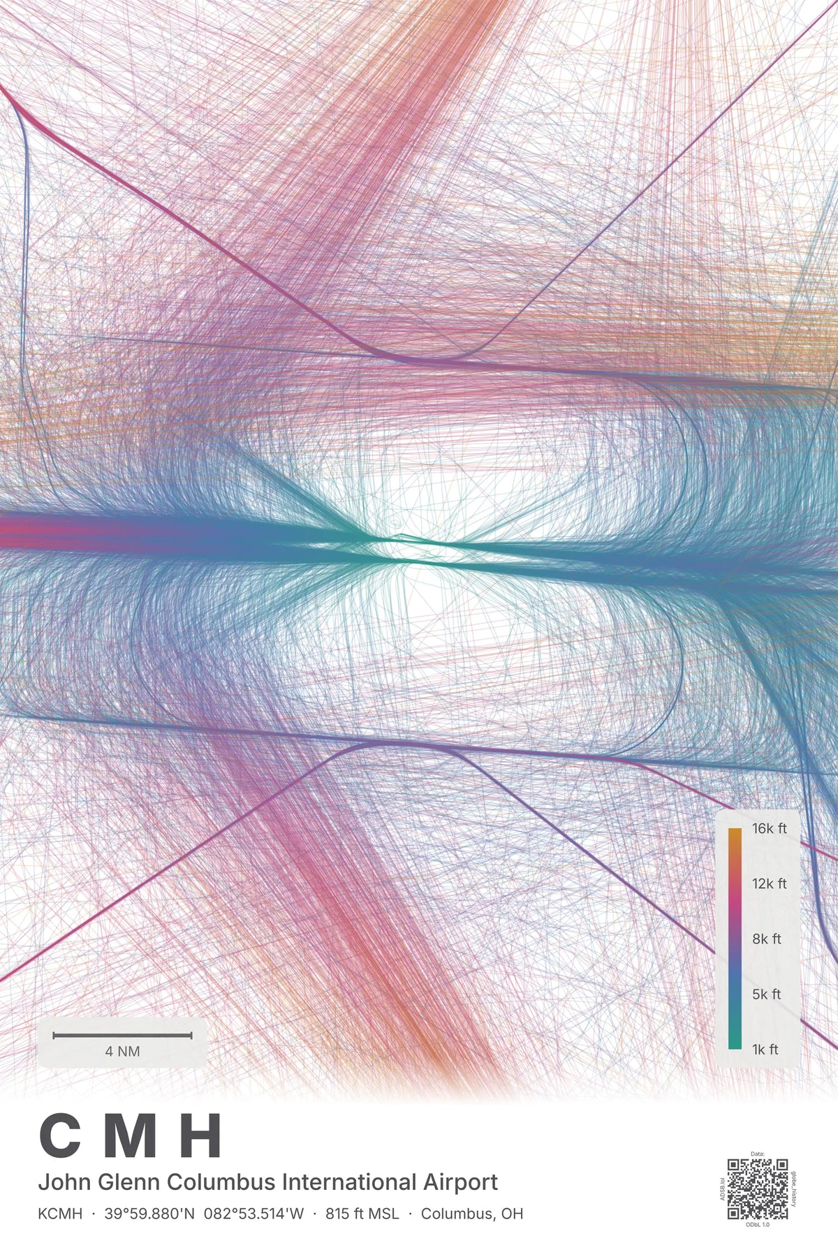 CMH flight path print — Aurora theme · Light