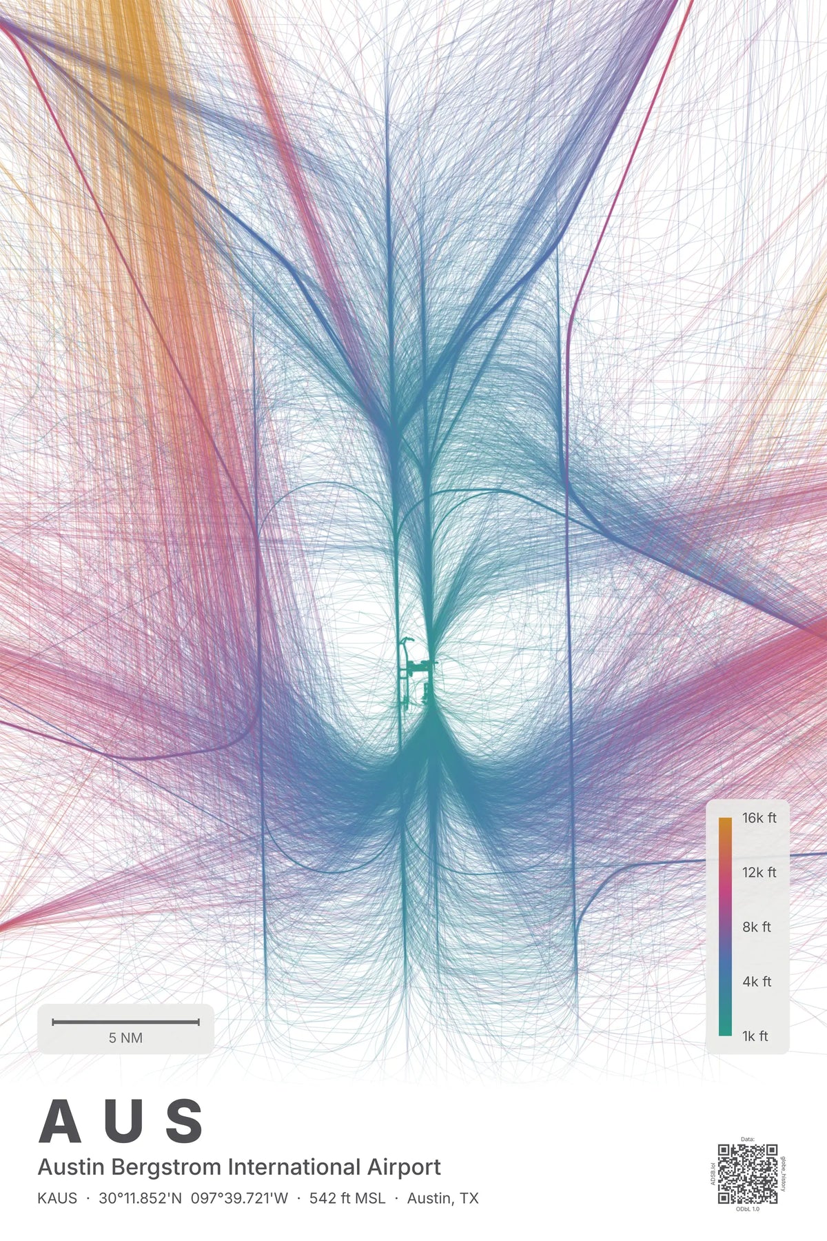 AUS flight path print — Aurora theme · Light
