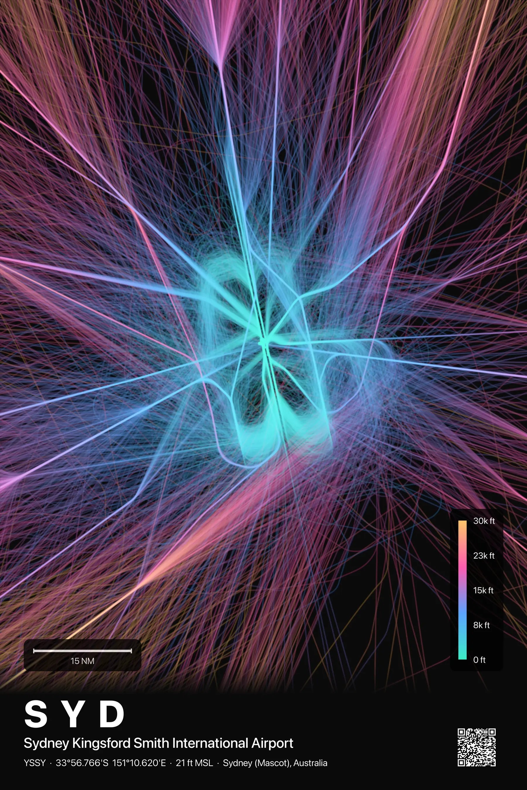 SYD flight path print — Aurora theme · Dark
